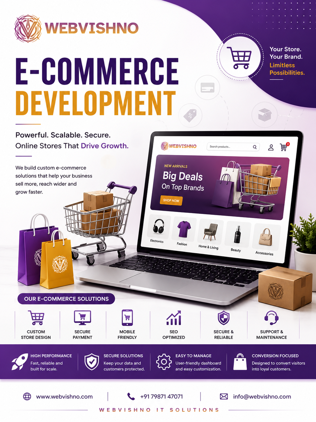 E-commerce Development 